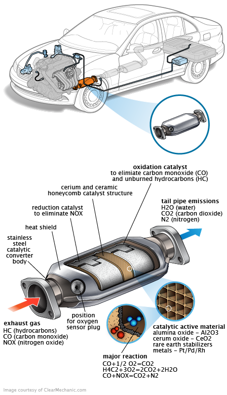 See U3929 in engine